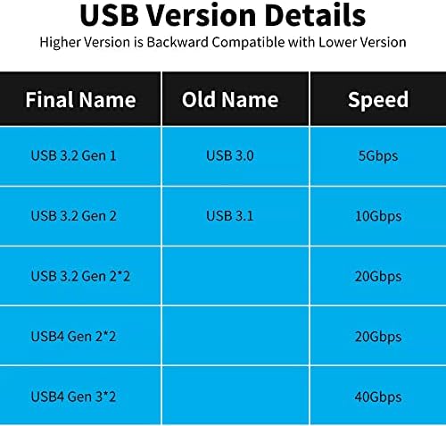AGVEE [1 חבילה USB-C עד C ANGLED מתאם מגנטי 90 מעלות, USB4 GEN 3 * 2 40GBPS Thunderbolt 4/3 PD
